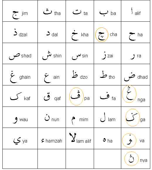 فرهنگ ژاپنی - فارسی همراه با تلفظ رقعی