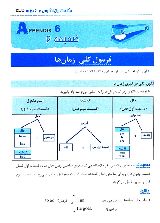 مکالمات انگلیسی را در 60 روز بیاموزیم قنبری
