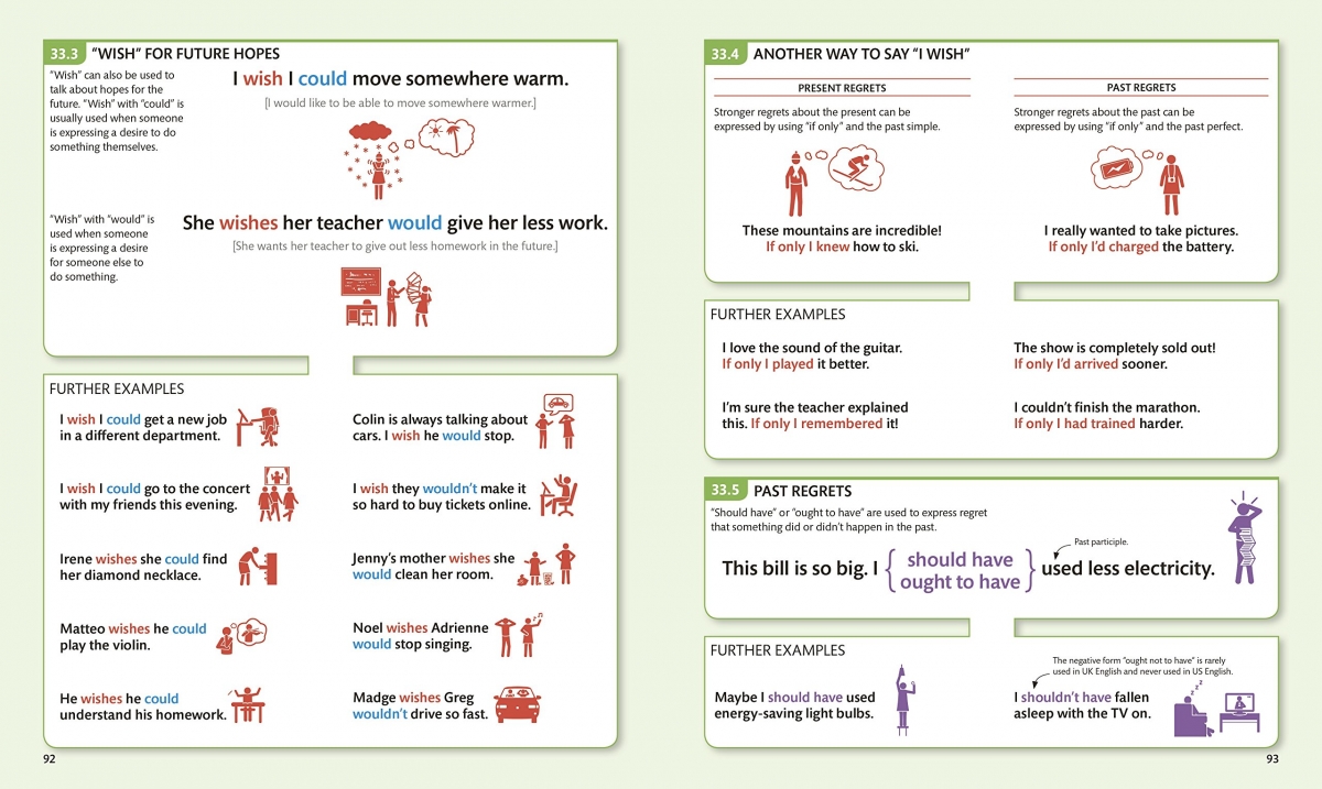 کتاب انگلیش فور اوری وان انگلیش گرامر 2019 English for Everyone English Grammar Guide رنگی